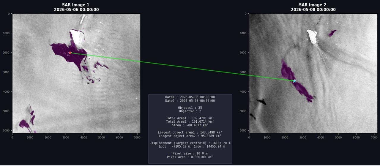 Two consecutive SAR images with detected oil slicks highlighted and a line showing the displacement of the largest slick